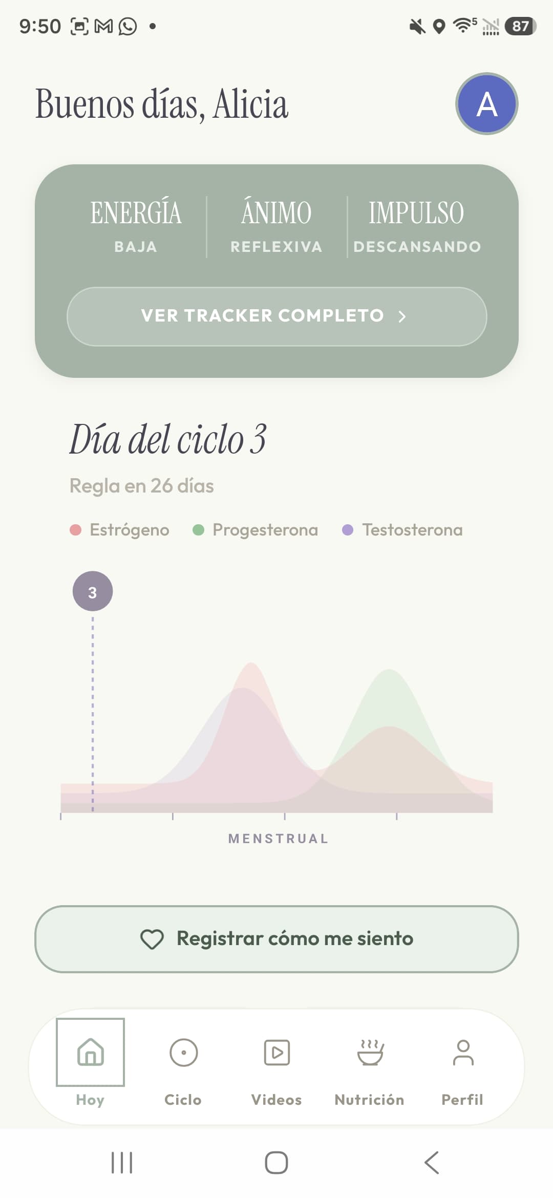 Gráfico hormonal